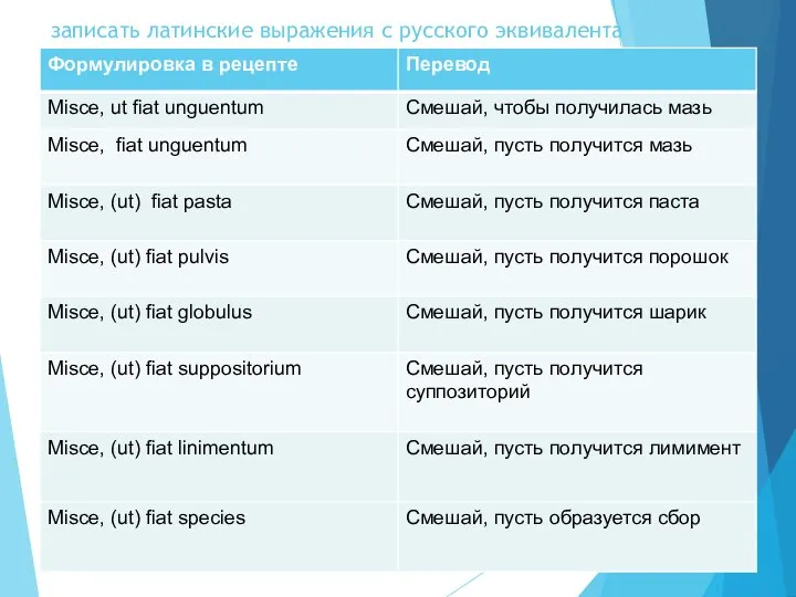 записать латинские выражения с русского эквивалента