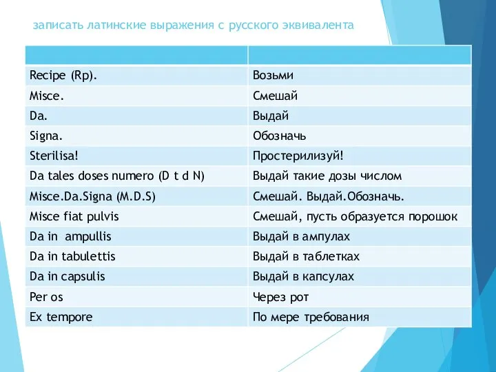 записать латинские выражения с русского эквивалента