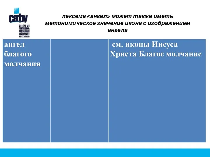 лексема «ангел» может также иметь метонимическое значение икона с изображением ангела