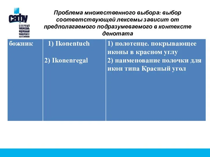 Проблема множественного выбора: выбор соответствующей лексемы зависит от предполагаемого подразумеваемого в контексте денотата