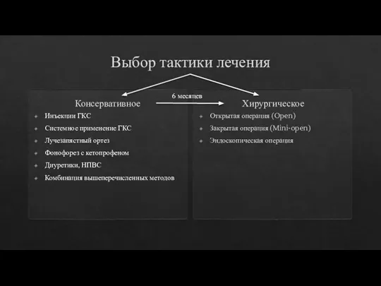 Выбор тактики лечения Консервативное Инъекции ГКС Системное применение ГКС Лучезапястный ортез Фонофорез