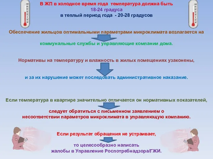 В ЖП в холодное время года температура должна быть 18-24 градуса в