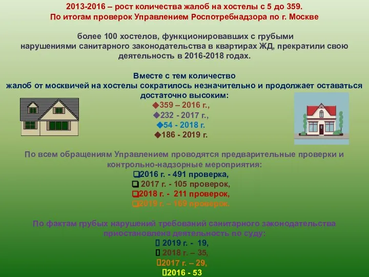 2013-2016 – рост количества жалоб на хостелы с 5 до 359. По