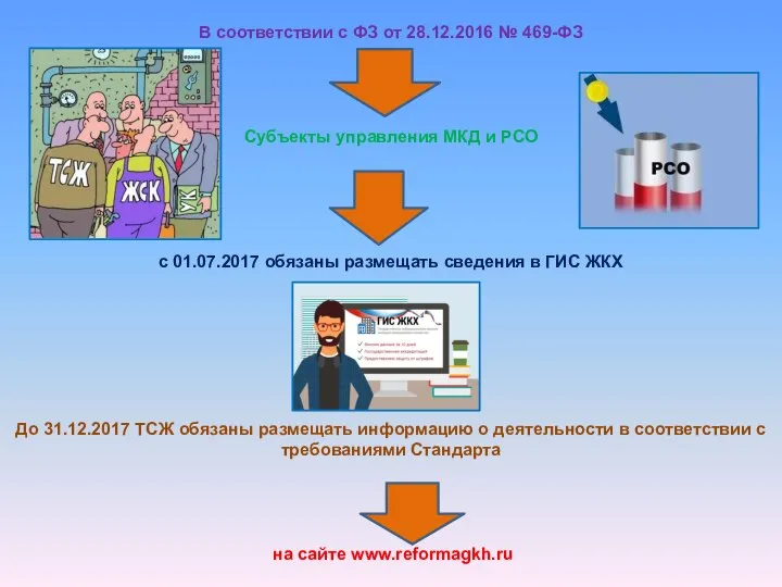В соответствии с ФЗ от 28.12.2016 № 469-ФЗ Субъекты управления МКД и