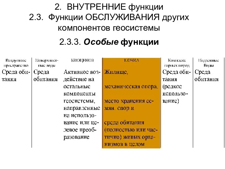 2. ВНУТРЕННИЕ функции 2.3. Функции ОБСЛУЖИВАНИЯ других компонентов геосистемы 2.3.3. Особые функции