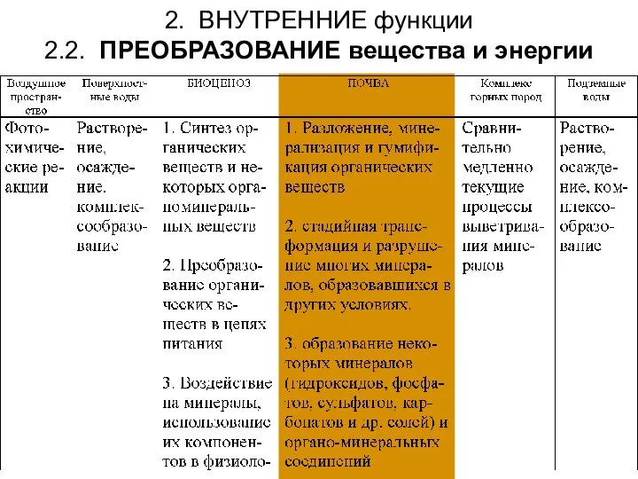 2. ВНУТРЕННИЕ функции 2.2. ПРЕОБРАЗОВАНИЕ вещества и энергии