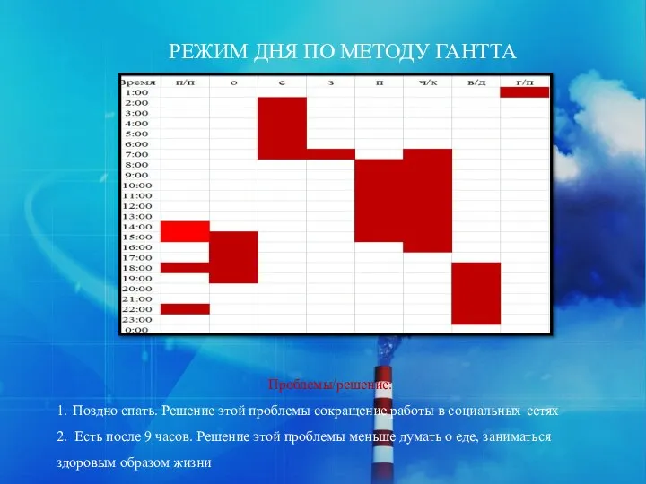 РЕЖИМ ДНЯ ПО МЕТОДУ ГАНТТА Проблемы/решение: 1. Поздно спать. Решение этой проблемы