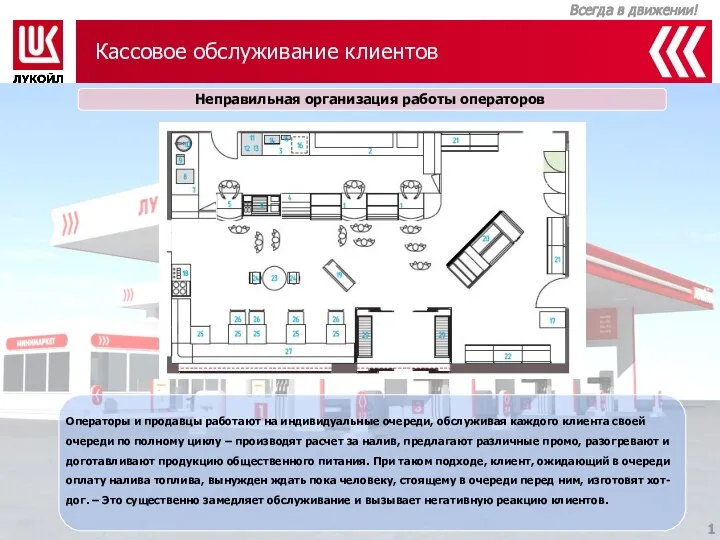 Кассовое обслуживание клиентов Неправильная организация работы операторов Операторы и продавцы работают на