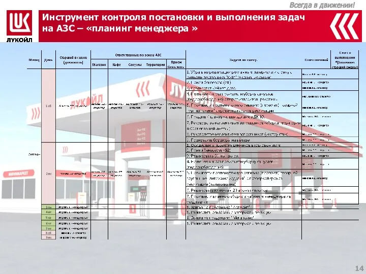 Инструмент контроля постановки и выполнения задач на АЗС – «планинг менеджера »