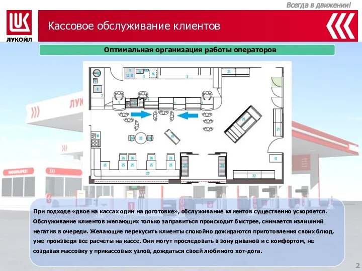 Кассовое обслуживание клиентов Оптимальная организация работы операторов При подходе «двое на кассах