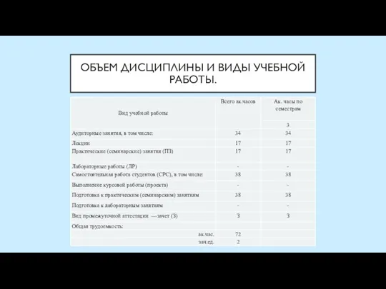 ОБЪЕМ ДИСЦИПЛИНЫ И ВИДЫ УЧЕБНОЙ РАБОТЫ.