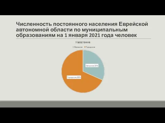 Численность постоянного населения Еврейской автономной области по муниципальным образованиям на 1 января 2021 года человек