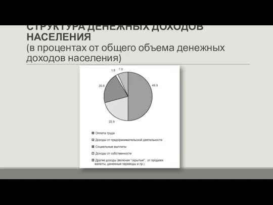 СТРУКТУРА ДЕНЕЖНЫХ ДОХОДОВ НАСЕЛЕНИЯ (в процентах от общего объема денежных доходов населения)