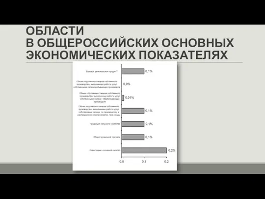 УДЕЛЬНЫЙ ВЕС АВТОНОМНОЙ ОБЛАСТИ В ОБЩЕРОССИЙСКИХ ОСНОВНЫХ ЭКОНОМИЧЕСКИХ ПОКАЗАТЕЛЯХ