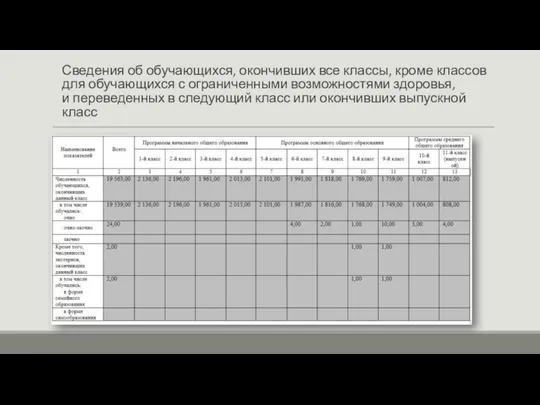 Сведения об обучающихся, окончивших все классы, кроме классов для обучающихся с ограниченными