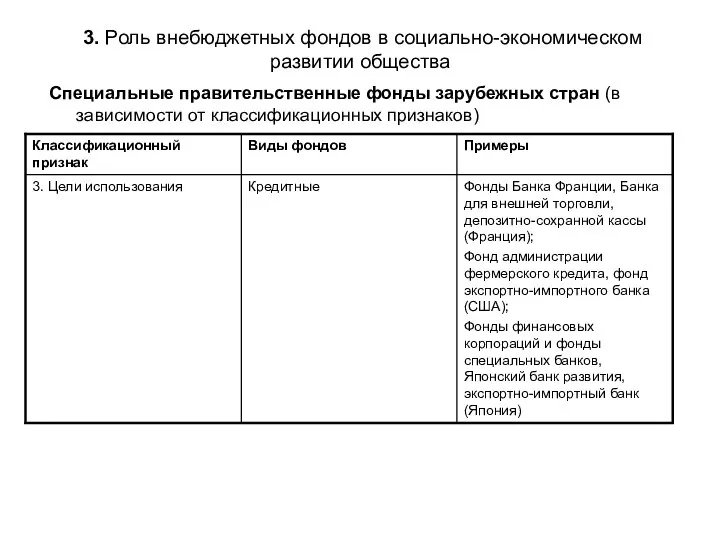 3. Роль внебюджетных фондов в социально-экономическом развитии общества Специальные правительственные фонды зарубежных