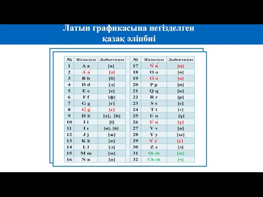 Латын графикасына негізделген қазақ әліпбиі