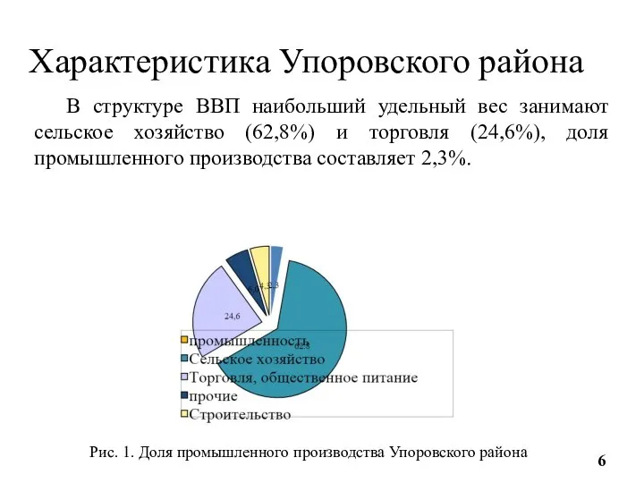 Характеристика Упоровского района В структуре ВВП наибольший удельный вес занимают сельское хозяйство