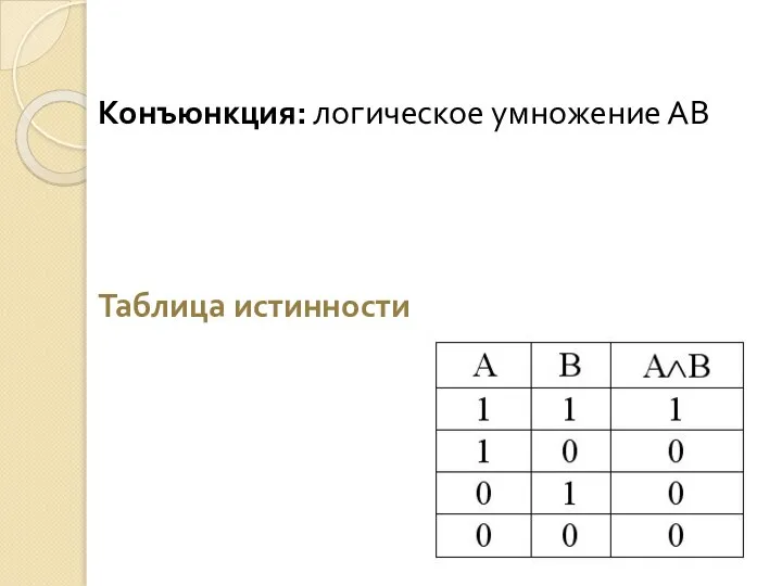 Конъюнкция: логическое умножение АВ Таблица истинности