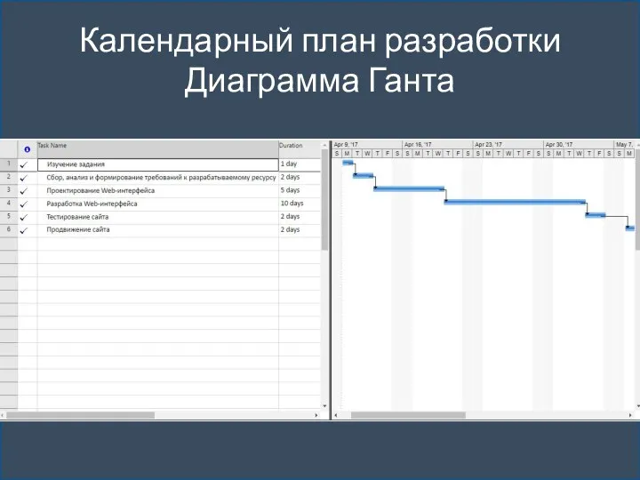 Календарный план разработки Диаграмма Ганта