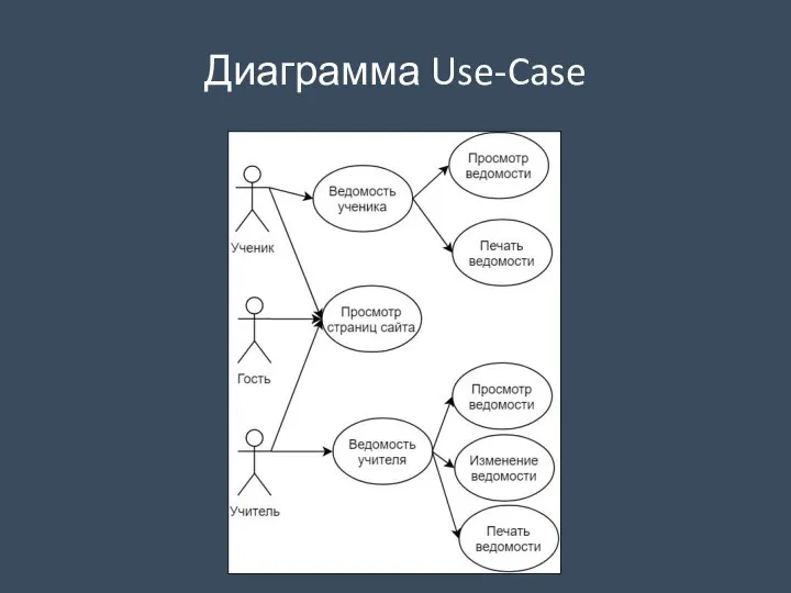 Диаграмма Use-Case