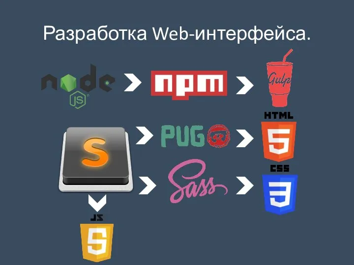 Разработка Web-интерфейса.