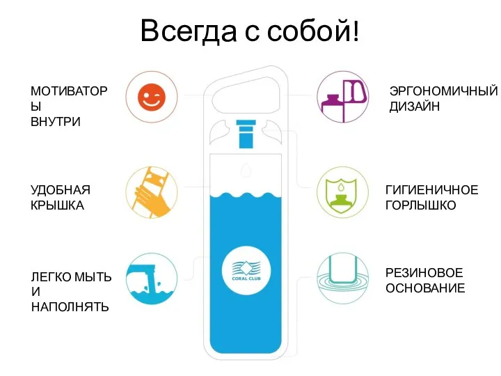 Всегда с собой! МОТИВАТОРЫ ВНУТРИ ЭРГОНОМИЧНЫЙ ДИЗАЙН РЕЗИНОВОЕ ОСНОВАНИЕ ГИГИЕНИЧНОЕ ГОРЛЫШКО УДОБНАЯ