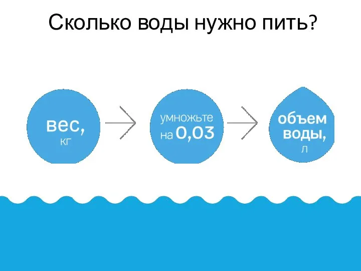 Сколько воды нужно пить?