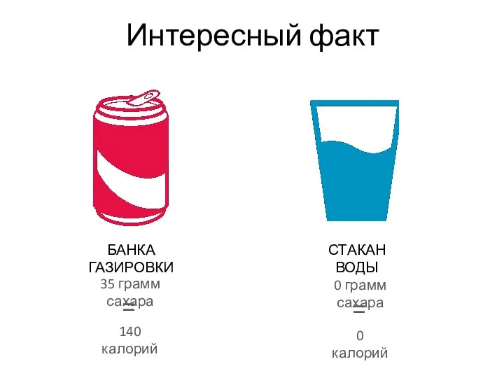 Интересный факт БАНКА ГАЗИРОВКИ 35 грамм сахара 140 калорий СТАКАН ВОДЫ 0