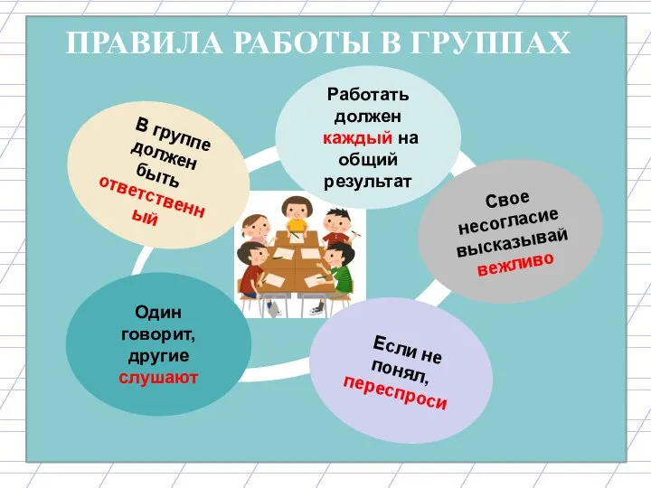 ПРАВИЛА РАБОТЫ В ГРУППАХ Свое несогласие высказывай вежливо Работать должен каждый на