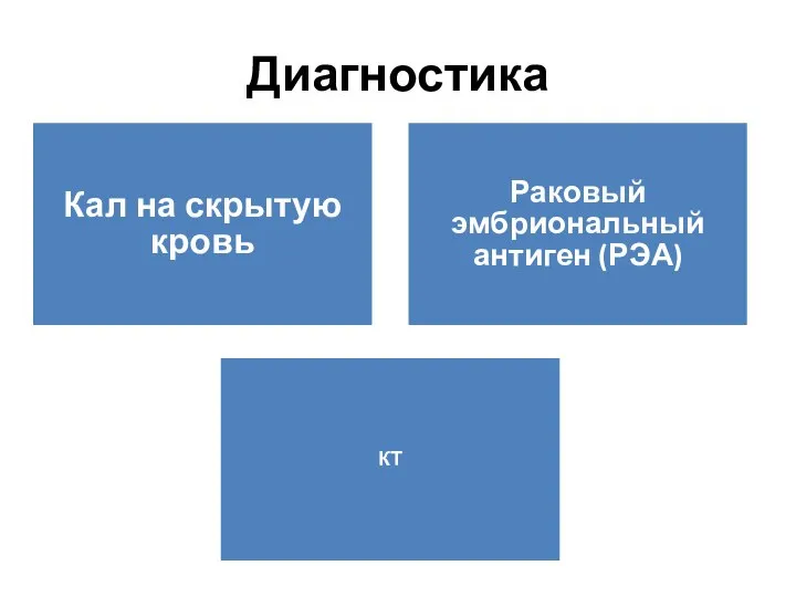 Диагностика Кал на скрытую кровь Раковый эмбриональный антиген (РЭА) КТ