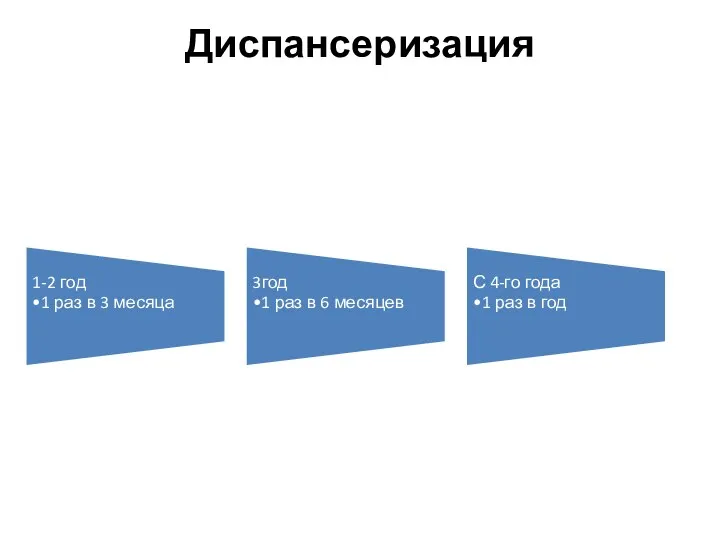 Диспансеризация 1 Раз в 6 месяцев 1-2 год 1 раз в 3