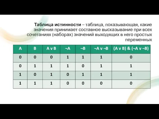 Таблица истинности – таблица, показывающая, какие значения принимает составное высказывание при всех