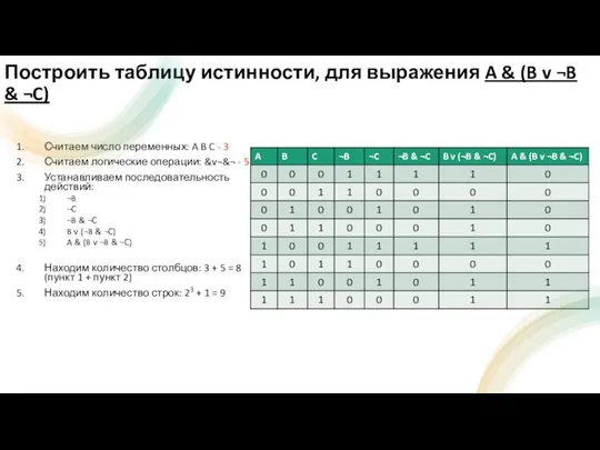 Построить таблицу истинности, для выражения A & (B v ¬B & ¬C)