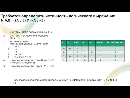 Требуется определить истинность логического выражения N(A,B) = (A v B) & (¬A