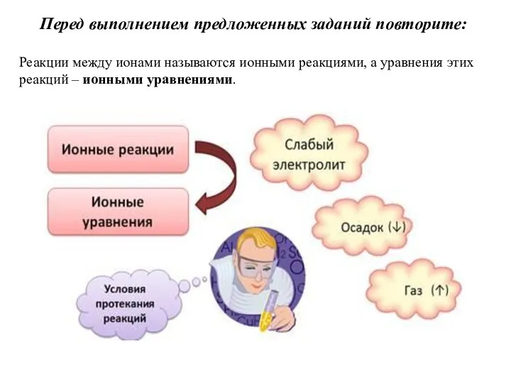 Перед выполнением предложенных заданий повторите: Реакции между ионами называются ионными реакциями, а