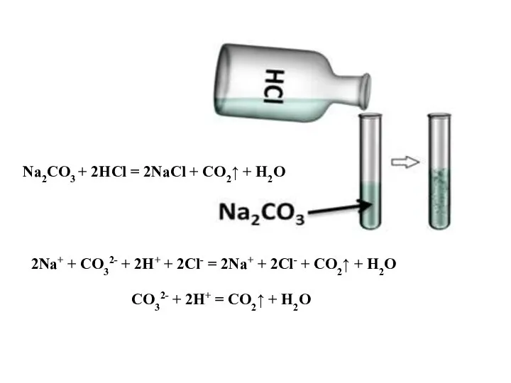 Na2CO3 + 2HCl = 2NaCl + CO2↑ + H2O 2Na+ + CO32-