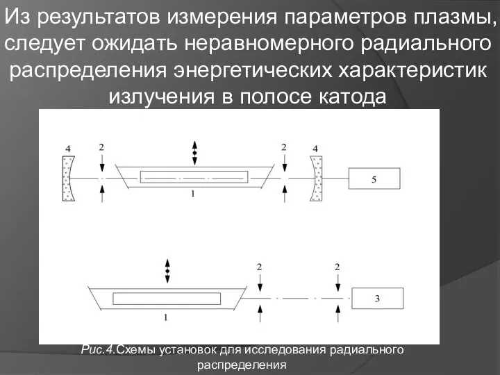 Из результатов измерения параметров плазмы, следует ожидать неравномерного радиального распределения энергетических характеристик