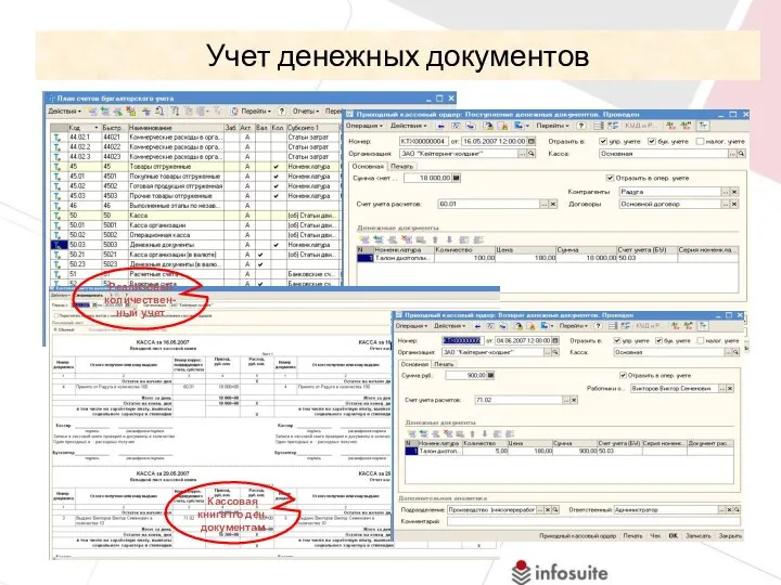 Учет денежных документов Реализован количествен- ный учет Кассовая книга по ден. документам