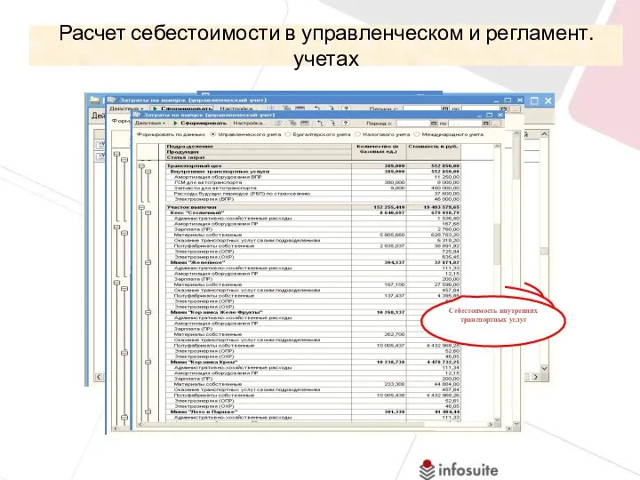 Расчет себестоимости в управленческом и регламент. учетах Документы расчета себестоимости в управленческом