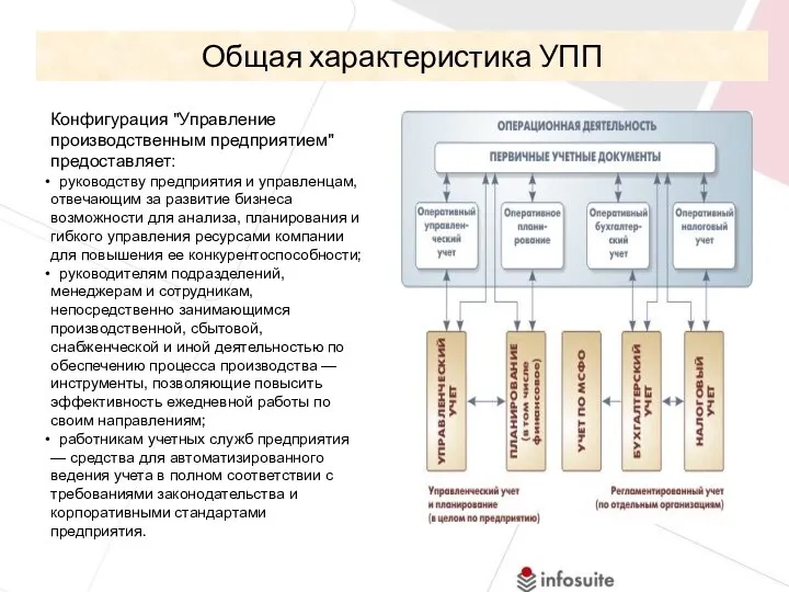 Общая характеристика УПП Конфигурация "Управление производственным предприятием" предоставляет: руководству предприятия и управленцам,