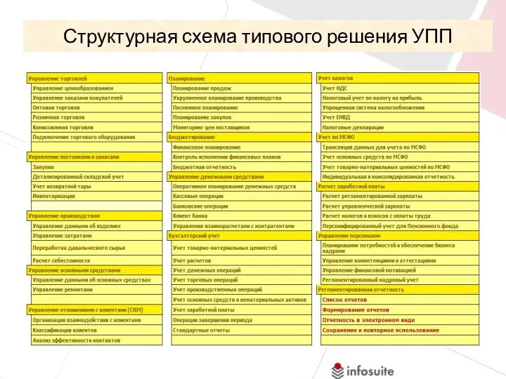 Структурная схема типового решения УПП