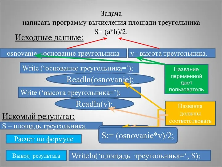 Задача написать программу вычисления площади треугольника S= (a*h)/2. Исходные данные: osnovanie -основание