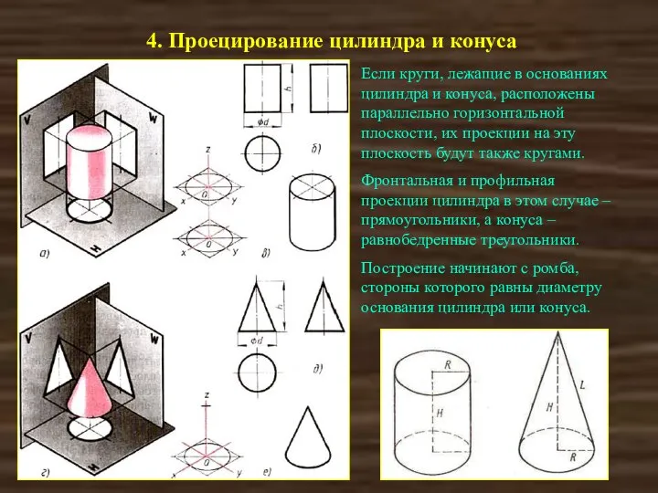 4. Проецирование цилиндра и конуса Если круги, лежащие в основаниях цилиндра и