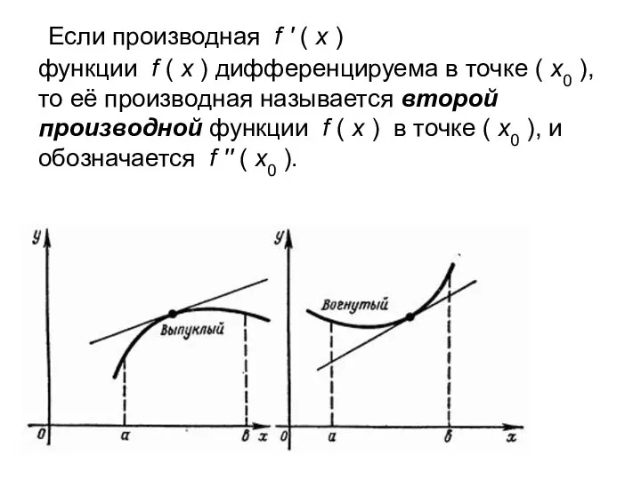 Если производная f ' ( x ) функции f ( x )