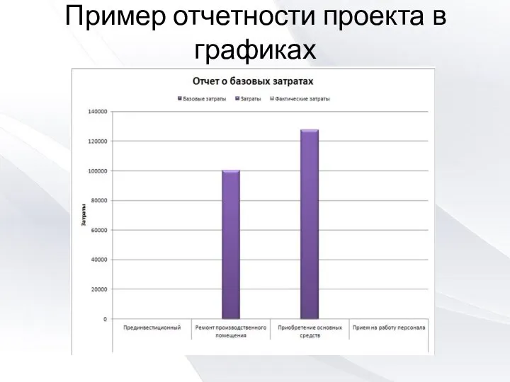 Пример отчетности проекта в графиках