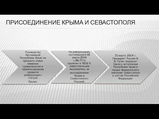 ПРИСОЕДИНЕНИЕ КРЫМА И СЕВАСТОПОЛЯ