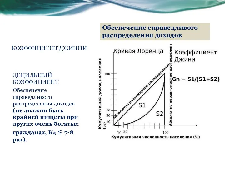 Обеспечение справедливого распределения доходов КОЭФФИЦИЕНТ ДЖИННИ ДЕЦИЛЬНЫЙ КОЭФФИЦИЕНТ Обеспечение справедливого распределения доходов