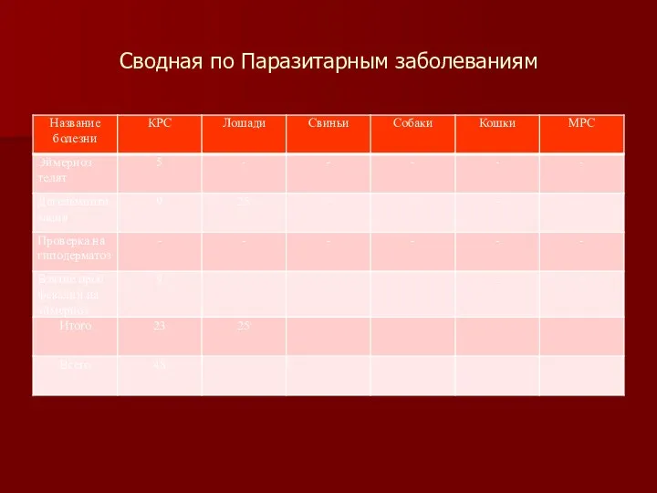 Сводная по Паразитарным заболеваниям