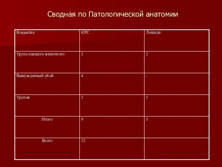 Сводная по Патологической анатомии